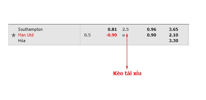 Cách đọc kèo tài xỉu