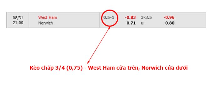 Cách đọc kèo nhà cái - Kèo chấp 3/4